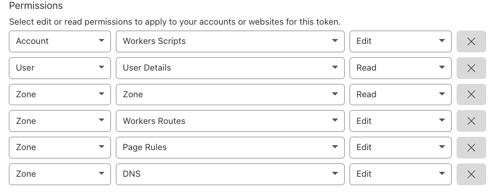 Example permissions configuration