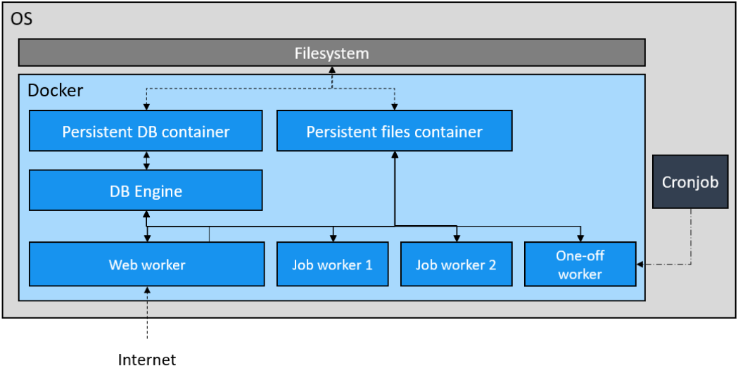 images/Docker-Schema.png