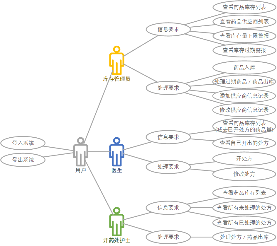 需求分析_业务用例图