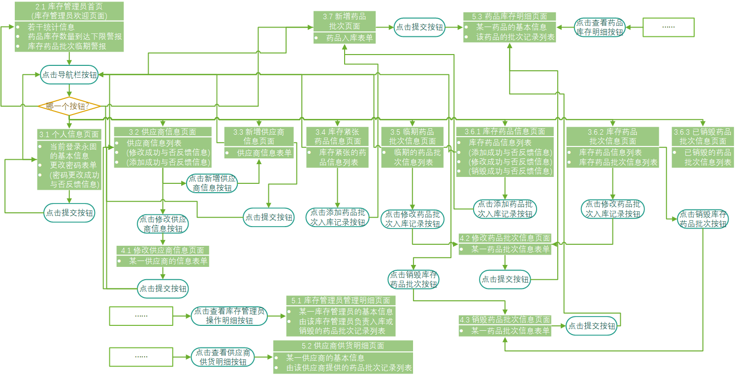 详细设计_页面流程图_Admin