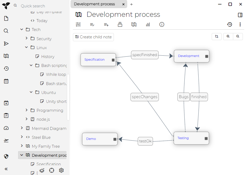 images/relation-map-dev-process.png